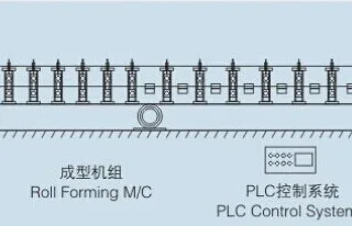 Huachen Door Frame Roll Forming Machine – photo 2