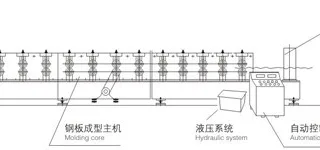 Huachen Stand-type Double Deck Roll Forming Machine – photo 2