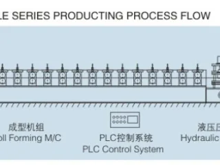 Huachen Steel Tile Roof Sheet Roll Forming Machine – photo 2