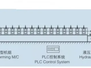 Huachen Stand-type IBR Roll Forming Machine – photo 2